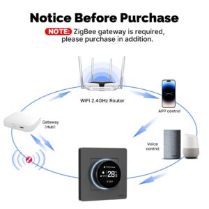 MOES Star Ring Series ZigBee Smart Thermostat Temperature Controller