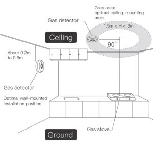MOES ZigBee Smart Gas Leakage Detector Sensor