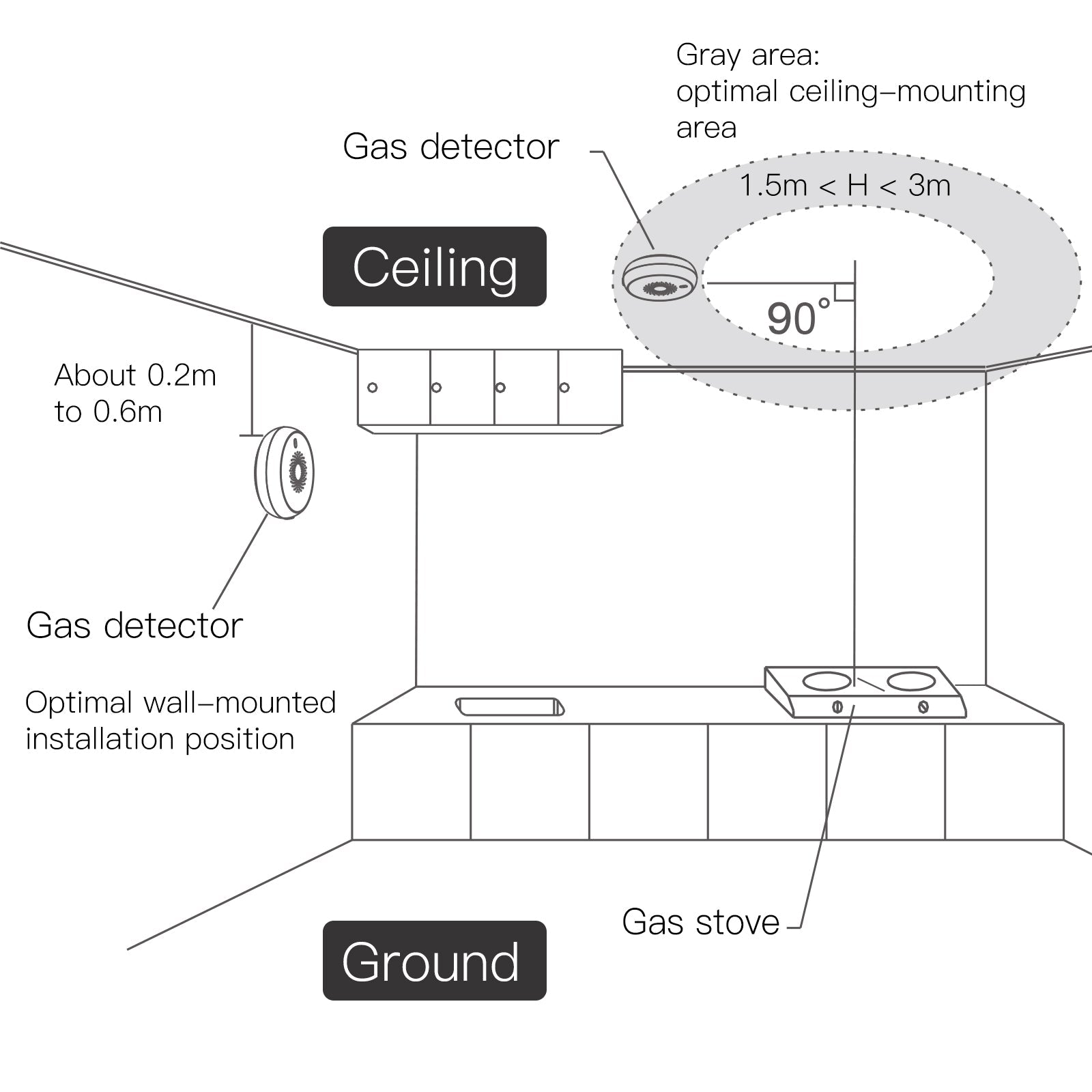 MOES ZigBee Smart Gas Leakage Detector Sensor