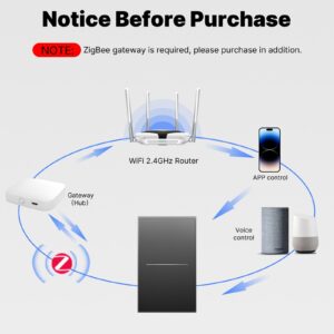 MOES Star Feather Series ZigBee Smart Light & Scene Switch