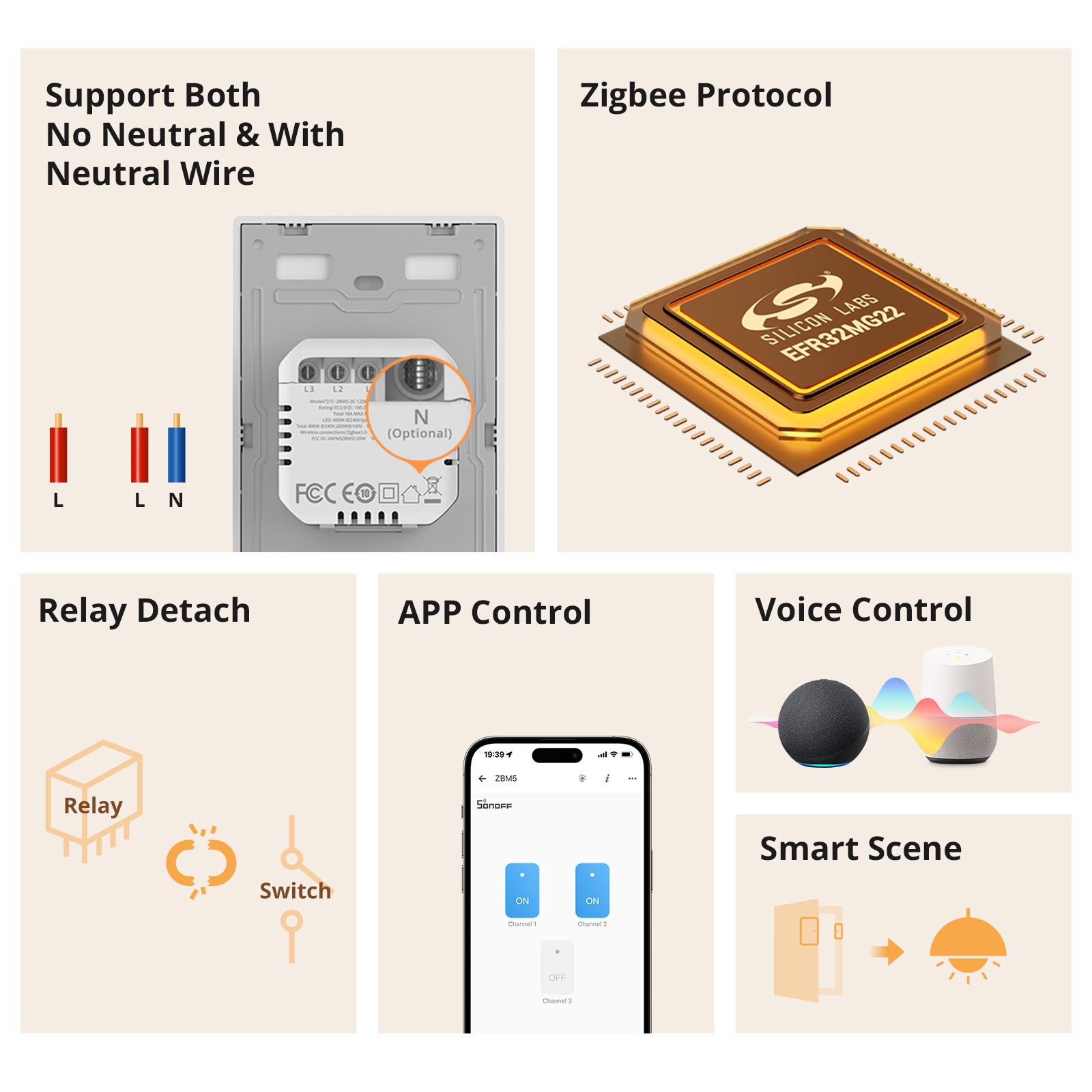 SONOFF SwitchMan ZBM5 Zigbee Smart Wall Switch