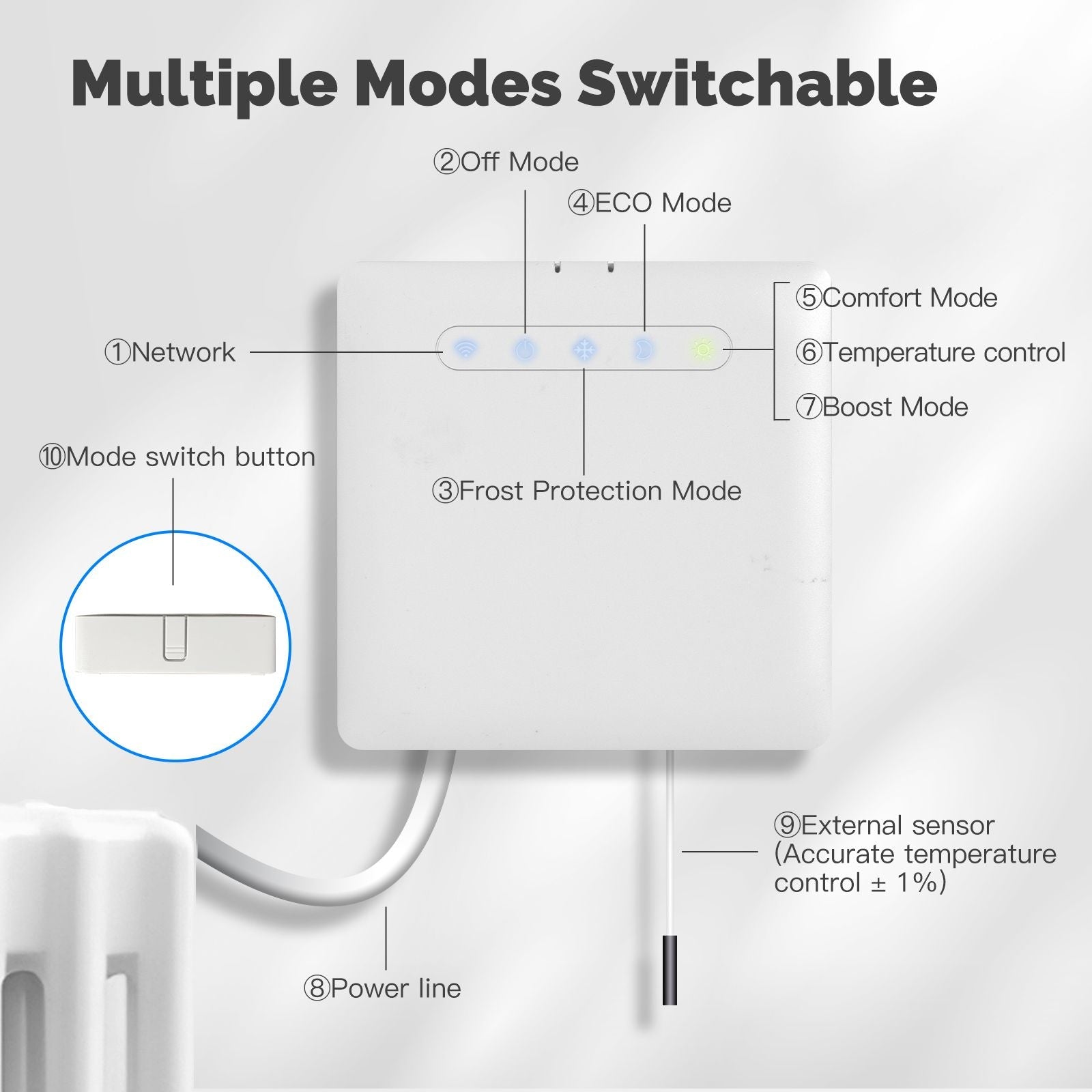 MOES Smart Thermostat for Pilot Wire Radiators