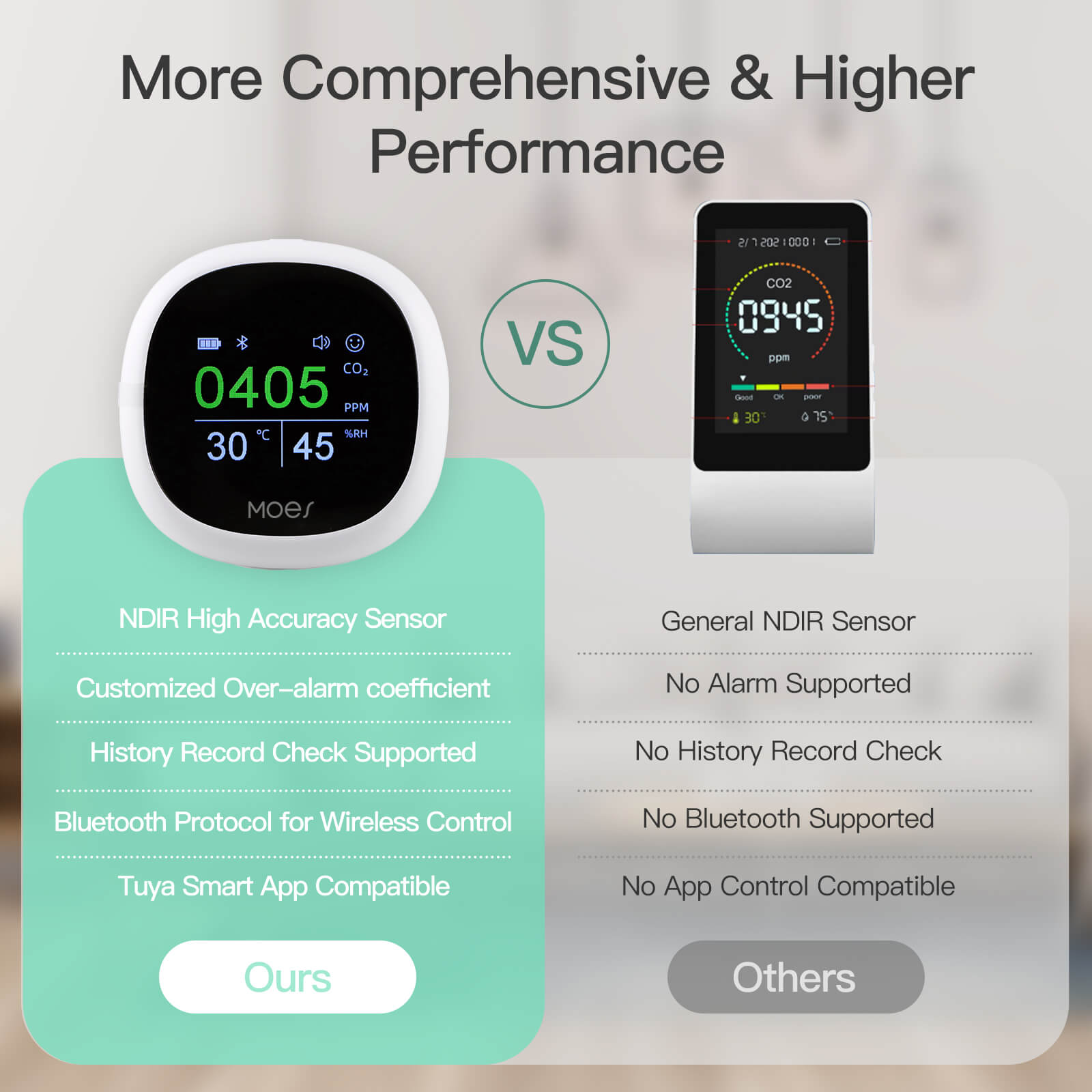 MOES BLE Smart Carbon Dioxide Temperature and Humidity Monitor