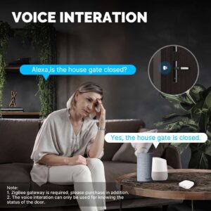 MOES Tuya ZigBee Smart Window and Door Sensor