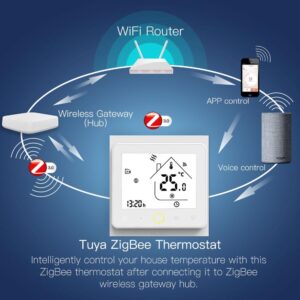 MOES ZigBee Smart Programmable Heating Thermostat