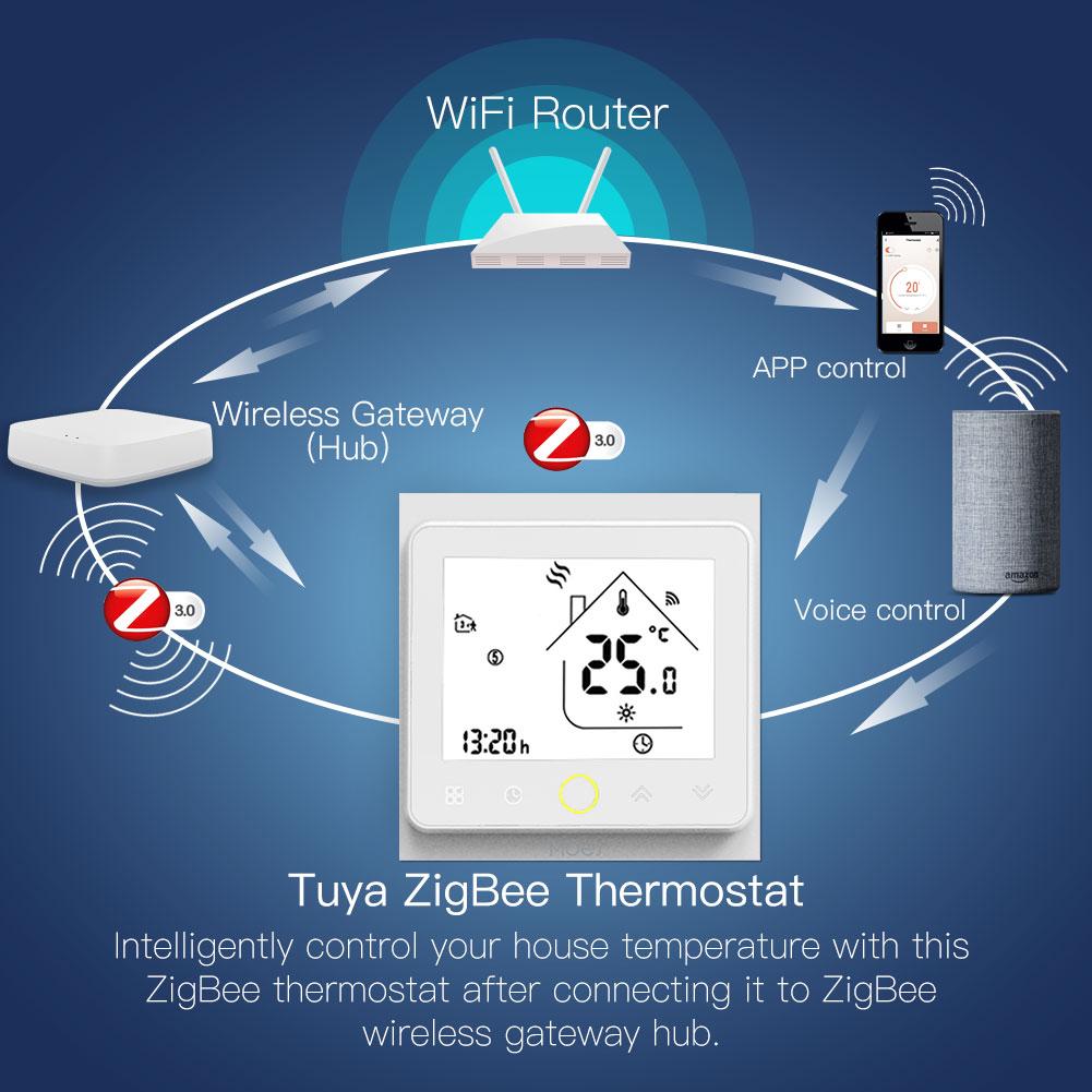 MOES ZigBee Smart Programmable Heating Thermostat