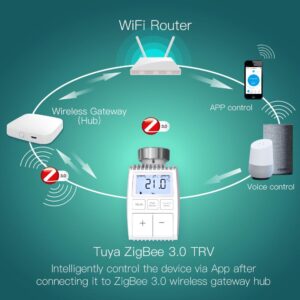 MOES Smart Programmable ZigBee 3.0 Radiator Thermostat Valve