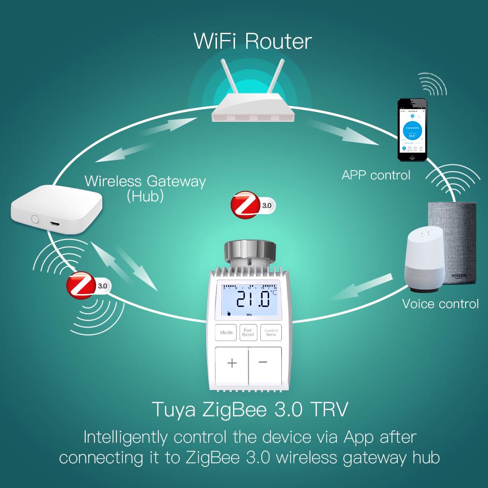 MOES Smart Programmable ZigBee 3.0 Radiator Thermostat Valve