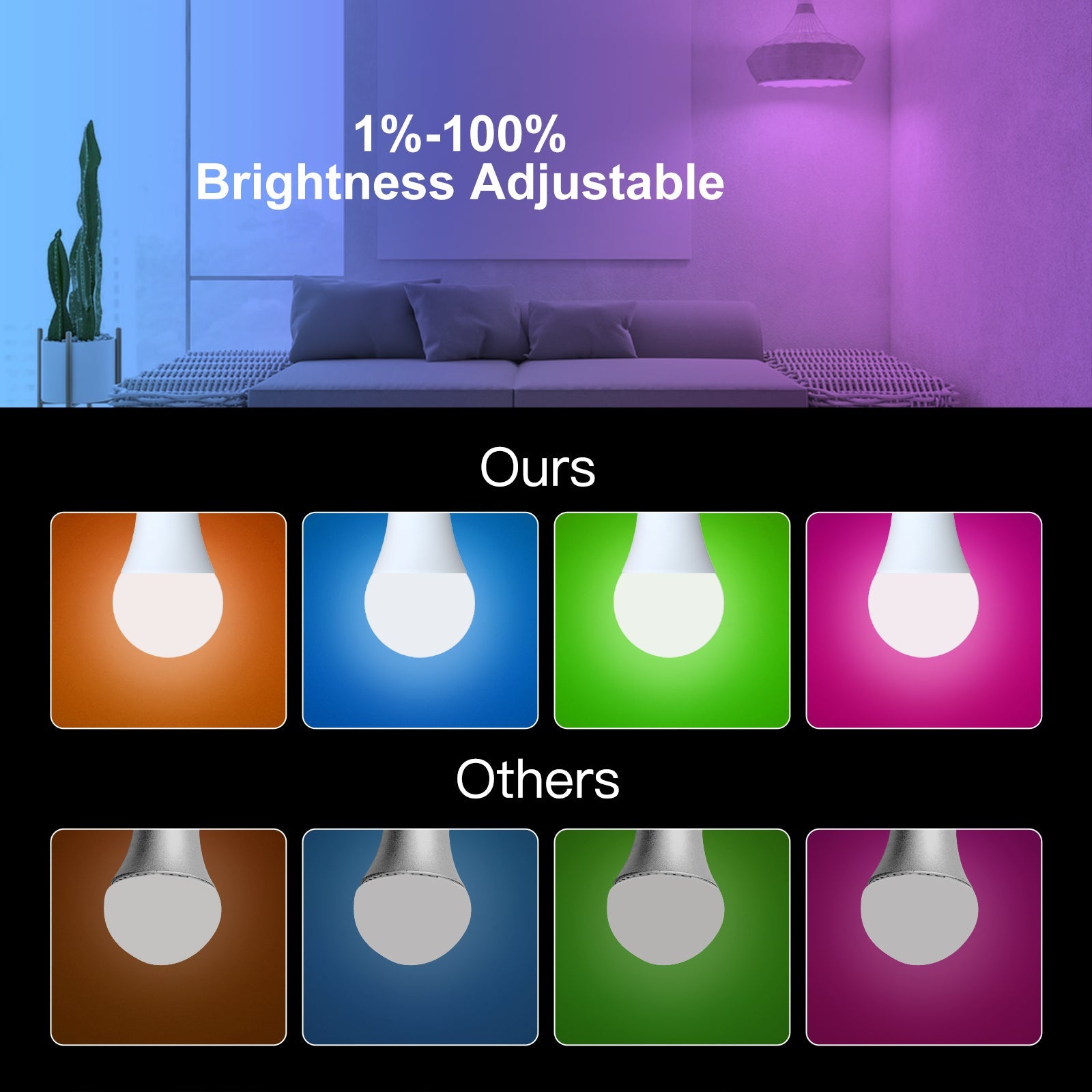 MOES ZigBee Smart LED Light Bulb E27 Dimmable RGB White 9W