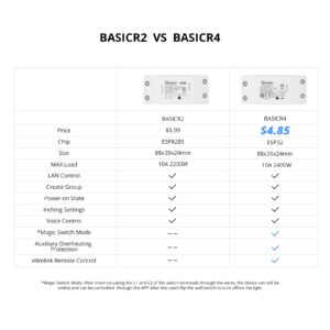 SONOFF BASICR4 Wi-Fi Smart Switch
