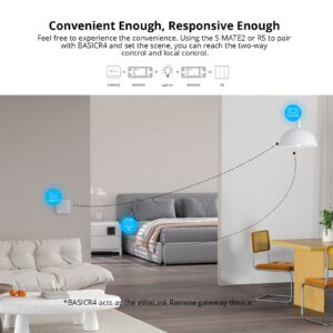 SONOFF BASICR4 Wi-Fi Smart Switch