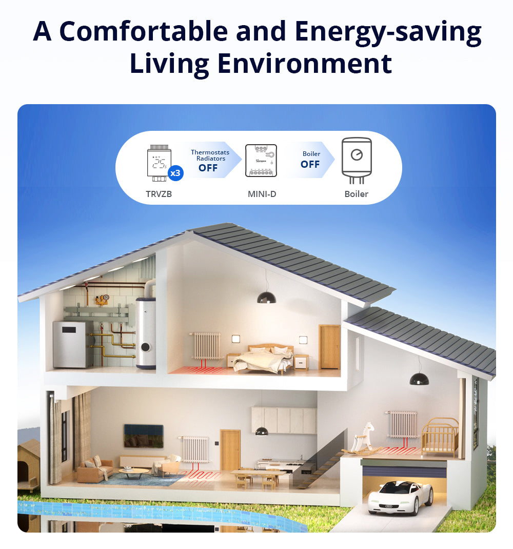SONOFF MINI-D Dry Contact Wi-Fi Smart Switch