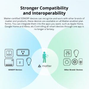 SONOFF MINIR4M MINI Extreme Wi-Fi Smart Switch