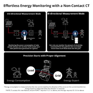 SONOFF POW Ring Smart Power Meter POWCT