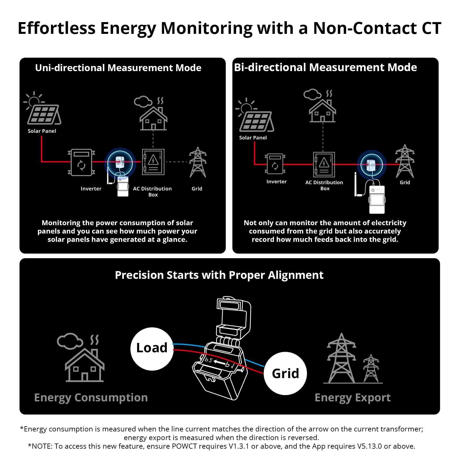 SONOFF POW Ring Smart Power Meter POWCT