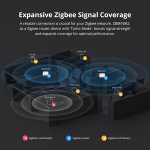 SONOFF ZBMINIR2 ZBMINI Extreme Zigbee Smart Switch