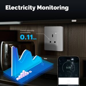 MOES Star Ring ZigBee UK Smart Wall Socket with Energy Monitoring