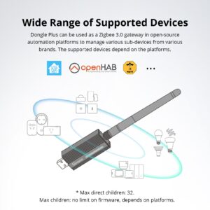 SONOFF Zigbee 3.0 USB Dongle Plus ZBDongle-E