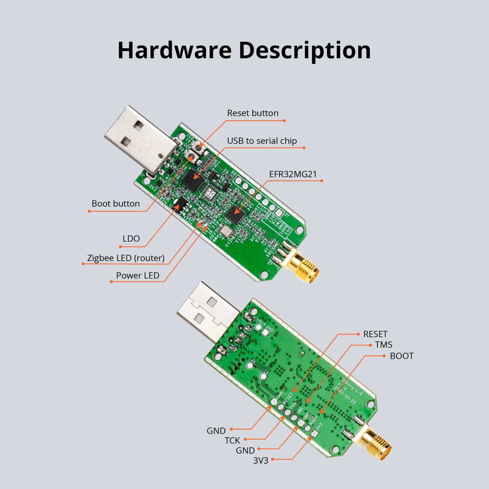 SONOFF Zigbee 3.0 USB Dongle Plus ZBDongle-E